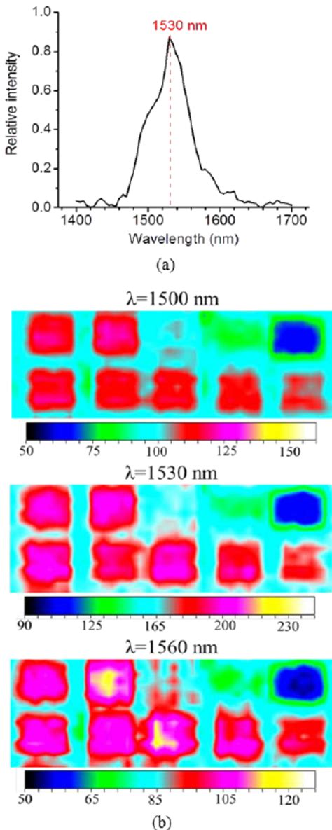 A PL Spectrum Obtained When The Er 3 TeO 2 Thin Film Is Excited By