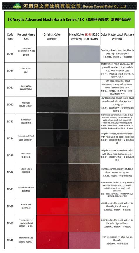 Automotive Paint Color Chart - Henan Forest Paint Co., Ltd.