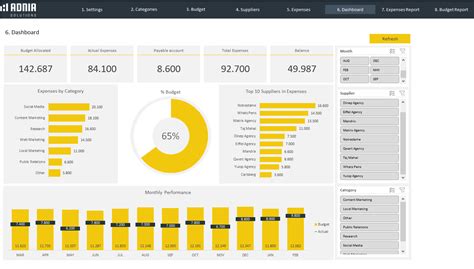 Marketing Budget Template Adnia Solutions