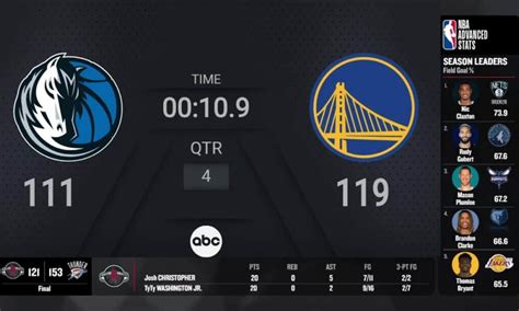 Mavs Warriors Nba On Abc Live Scoreboard Basketball Videos Nba