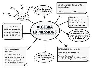 Algebraic Equations | Solve Equations With Algebra@byjus