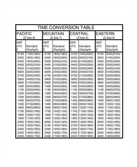 Free 9 Sample Time Conversion Chart Templates In Pdf Ms Word 9