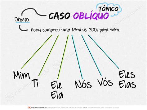 Atividades Pronomes Obliquos Revoeduca