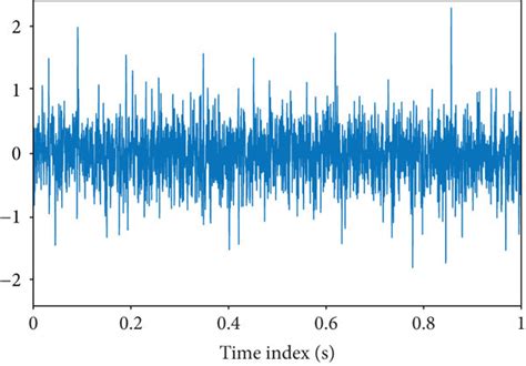 Time And Frequency Domain Plots Of Collected Vibration Signal Of Irf