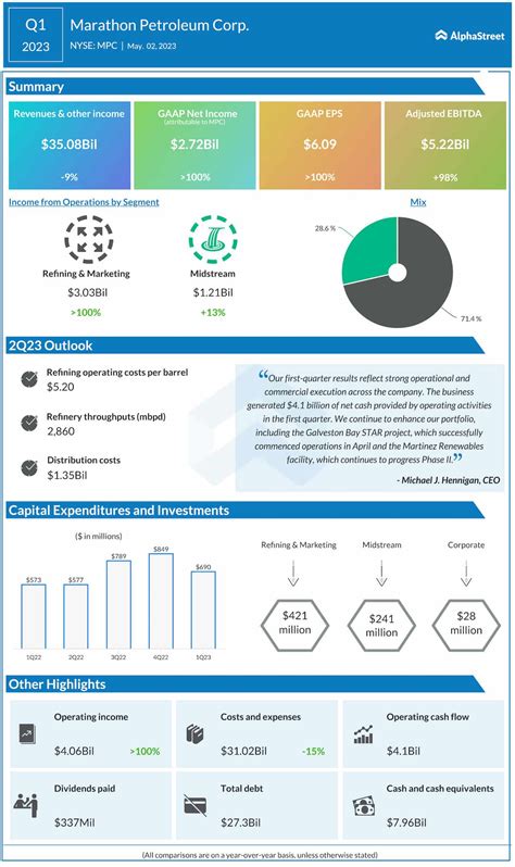 Average Earnings for Petroleum Engineers in Toronto 29
