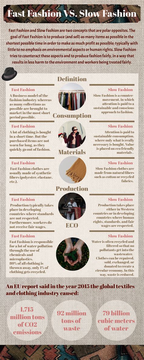 Fast Fashion Vs Slow Fashion Infographic Visual Paradigm Blog