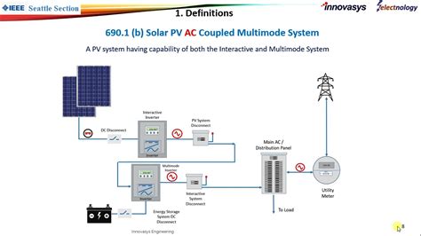 Understanding Basic Concepts Of Nec Solar Photovoltaics Youtube