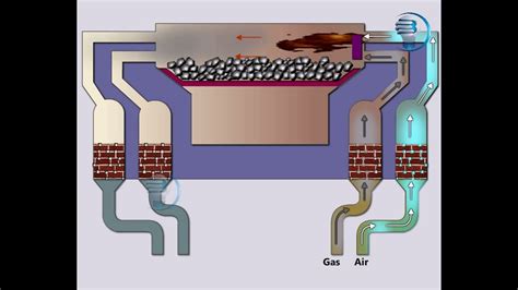 Open Hearth Furnace Fitter Blub Studio Youtube