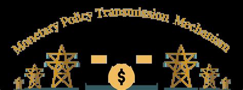 Learn how Monetary Transmission Mechanism works - maseconomics