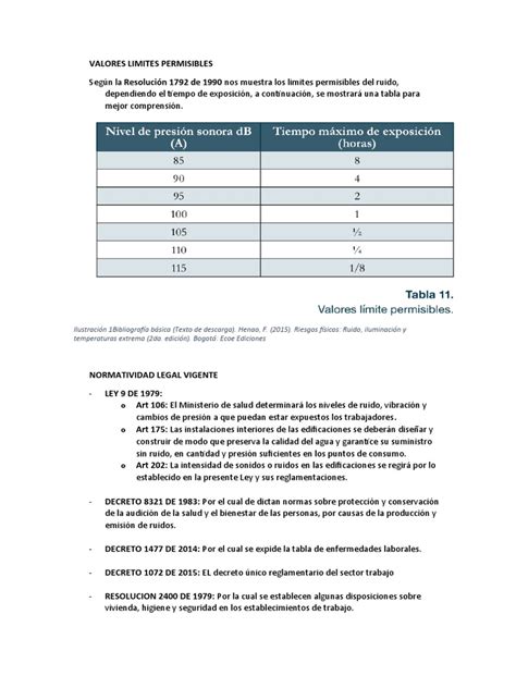 Trabajo Diapositivas Valores Limites Permisibles Pdf