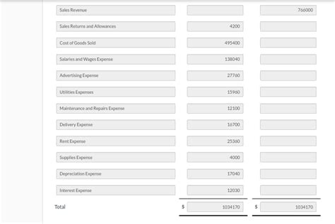 Solved The Trial Balance Of Novak Fashion Center Contained Chegg