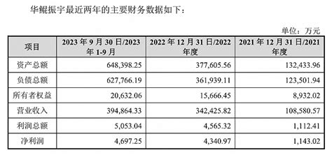 “算力巨头”曲线上市！高新发展拟收购华鲲振宇70股权，股价已八连板界面新闻 · 证券