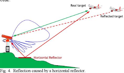 Figure 3 From The Impact Of Reflections On The Monopulse Secondary Surveillance Radar