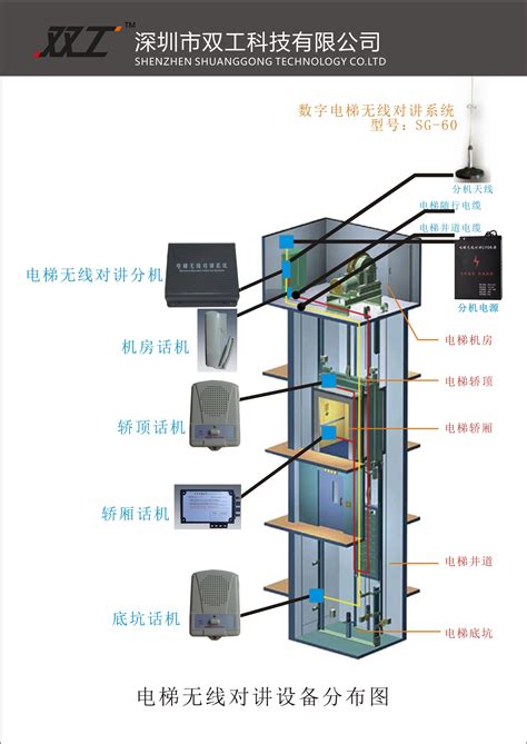 德力通电梯机房怎么样 慈云数据