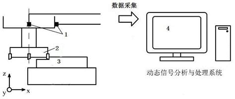 基于切削颤振加速度的刀具磨损判别方法