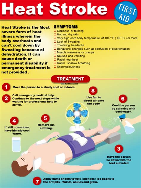 heat stroke  aid  safety posters hsse world