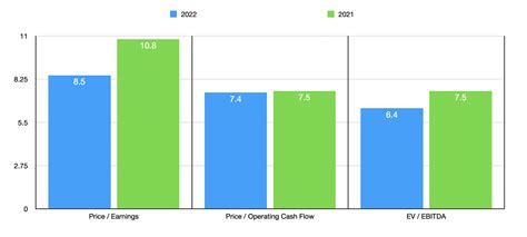 Kontoor Brands: Additional Upside Likely Warranted (NYSE:KTB) | Seeking ...