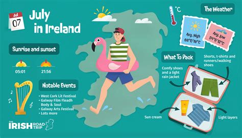 Weather In Ireland In July Locals Guide