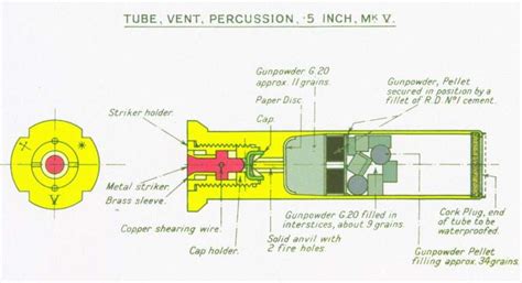 Artillery Shell Cases Fuzes Primers And Tubes Stephen Taylor Ww2