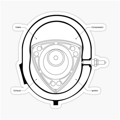 Wankel Rotary Engine Sticker By Demetr0s Redbubble