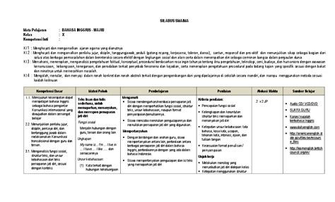 Doc Silabus Sma Ma Bahasa Inggris K13