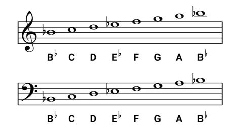 B Flat Major Scale On The Piano Scales Chords And Exercises Oktav