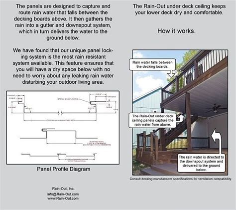 Rain Out How It Works Brochure Under Deck Ceiling Under Decks Deck