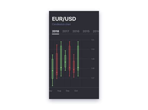 Candlestick chart test by Nikolay Dimov on Dribbble | Candlestick chart ...