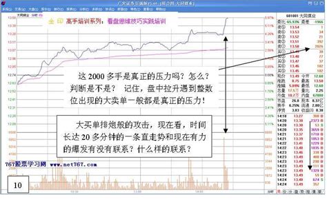 看盘高手培训图解二看盘高手操盘实战天才股票网