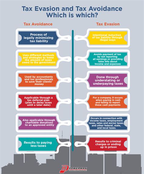 Differentiate Between Tax Avoidance And Tax Evasion Tax Walls