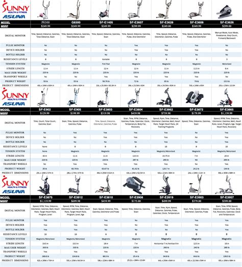 Sole Elliptical Comparison Chart