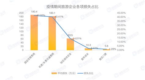 新冠肺炎疫情对研学行业的影响及影响分析 欢乐点智慧门店服务商