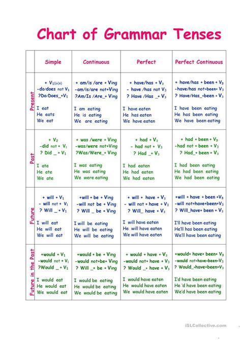 chart  tenses worksheet  esl printable worksheets