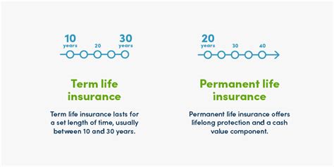 Questions To Ask Before Buying Life Insurance