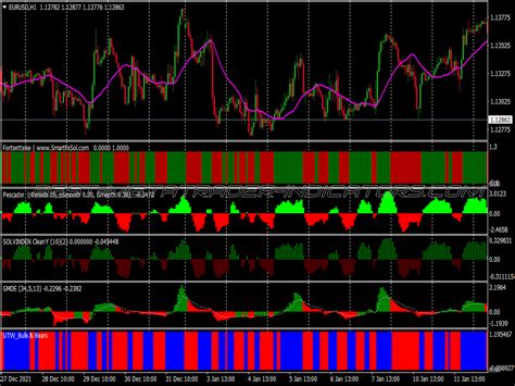 Trend Cycle Scalping System Great Mt Indicators Mq Or Ex