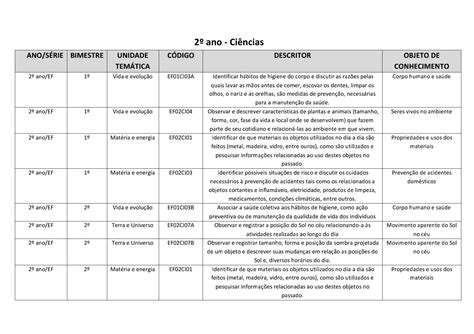 Habilidades Bncc Ano Habilidades Alinhadas A Bncc Referentes Ao