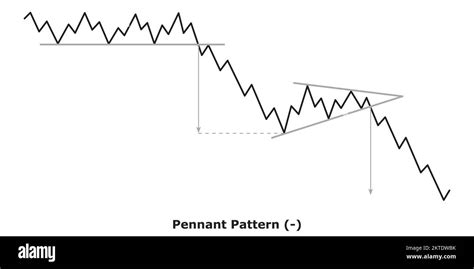 Pennant Pattern - Bearish (-) - White & Black - Bearish Continuation ...