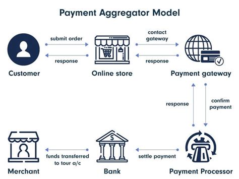 Payments Aggregator INSIGHTS IAS Simplifying UPSC IAS Exam Preparation