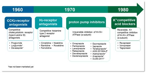 Pharmaceutics Free Full Text Formulation Of Dosage Forms With