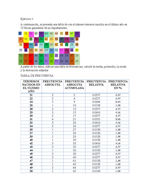 Bioestad Stica A Ejercicio A Continuaci N Se