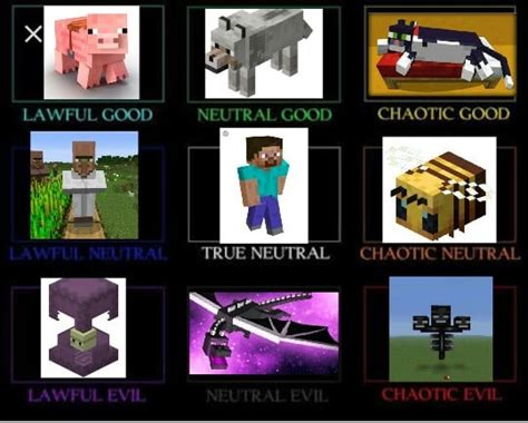 Minecraft Alignment Chart Ralignmentcharts