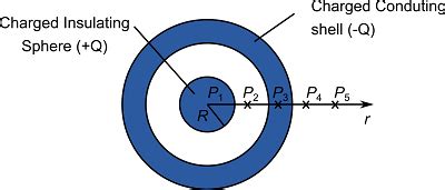 The Uniformly Charged Insulating Solid Sphere Of Radius R And Charge Q