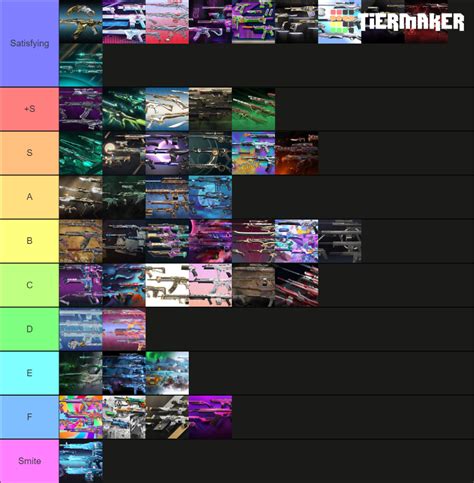 Valorant Bundles Tier List Community Rankings Tiermaker