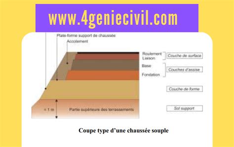 Structure De Chauss E Routi Re Et Trac Routier Pdf