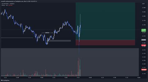 BINANCE SOLUSDTPERP Chart Image By Vanyalift TradingView