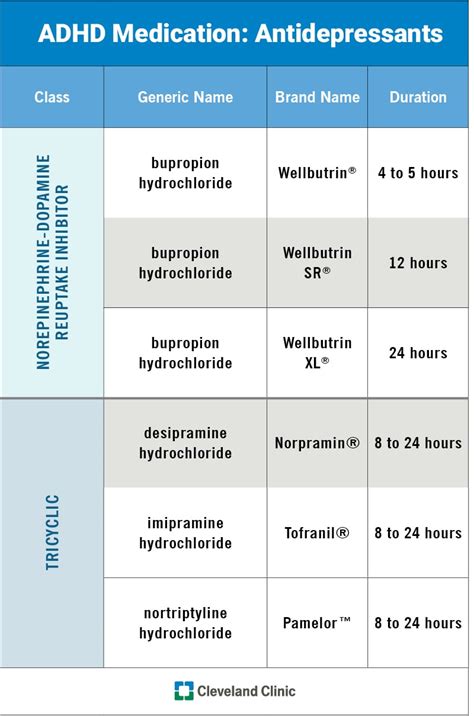 ADHD Ravimid Kuidas Need Toimivad Ja Kõrvaltoimed SFOMC