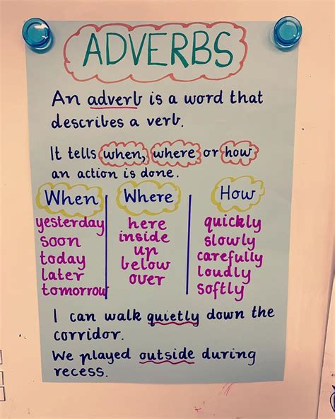 Adverb Anchor Chart