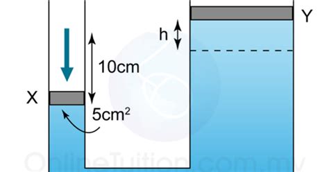 Pascals Principle Example 3 Spm Physics Form 4form 5 Revision Notes