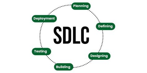 Software Development Life Cycle Sdlc Geeksforgeeks