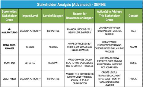 Stakeholder Analysis Diagram